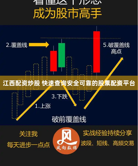 江西配资炒股 快速查询安全可靠的股票配资平台