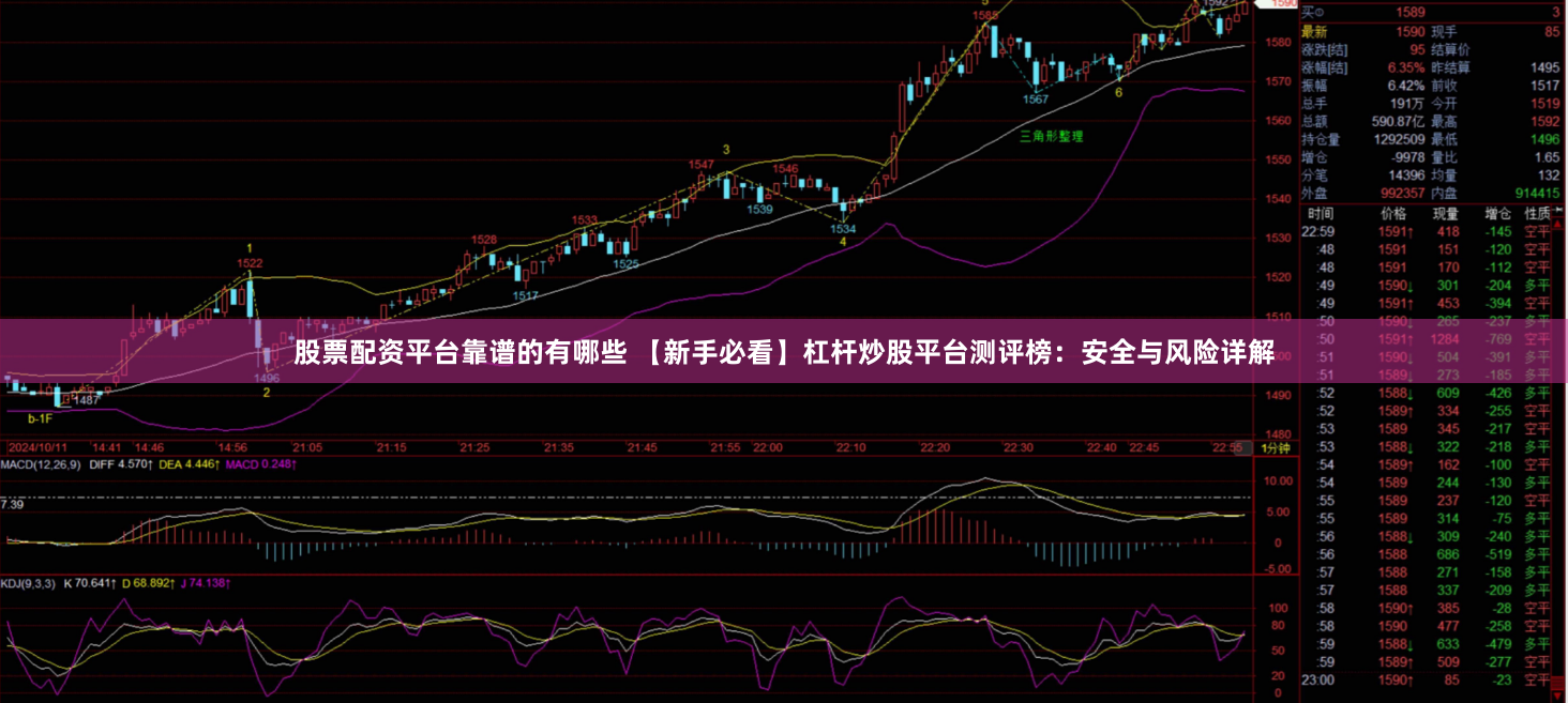股票配资平台靠谱的有哪些 【新手必看】杠杆炒股平台测评榜：安全与风险详解